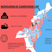 U.S. History Infographic on Federalists and Anti-Federalists